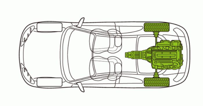 導致車子無法轉向,發生轉向不足,而後輪失去抓地力時,車子則會漂移,也