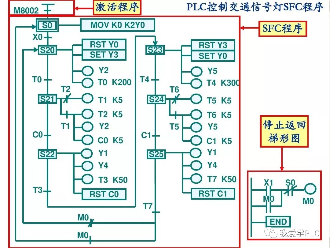 【ppt】三菱plc編程軟件使用方法,程序編寫及仿真調試教程