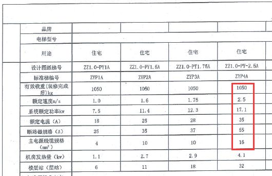 电梯平衡系数电流表图图片