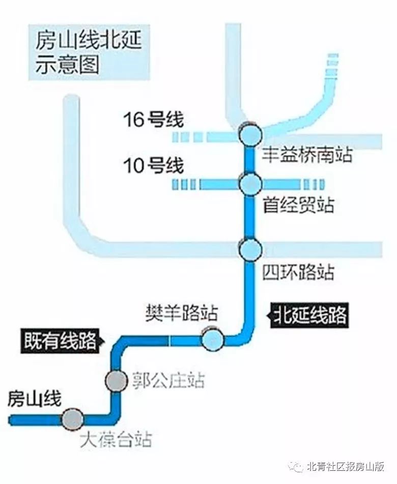 房山线北延线路图其中,穿越京沪铁路为特级风险源,盾构穿越铁路来来