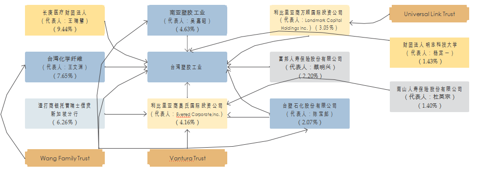 从台塑创办人王永庆先生的海外信托看信托规划与家族传承