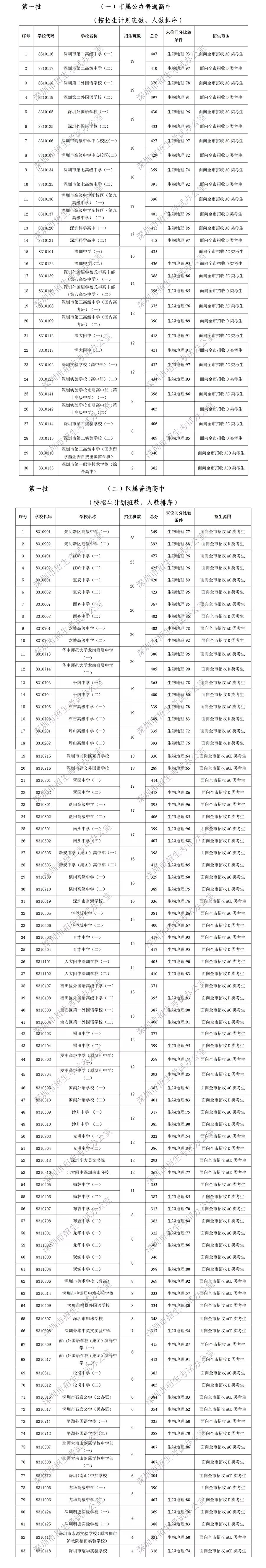 2018年生地會考成績新鮮出爐你最關心的問題都在這啦內附真題