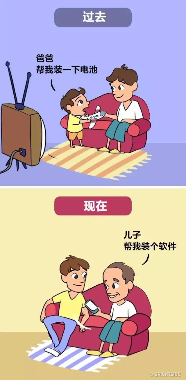 过去现在未来三张漫画图片