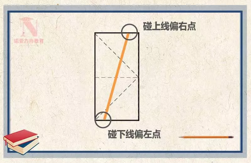 諾亞方舟教育田字格中的數字看似簡單可你真的會用嗎