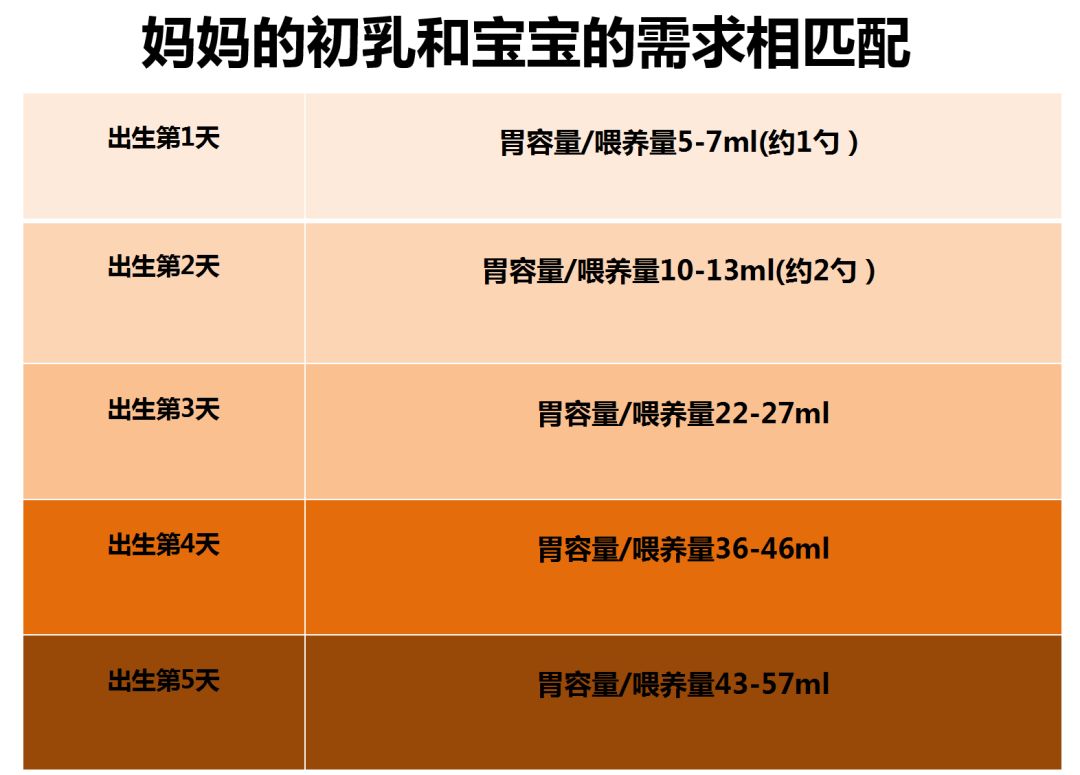 母乳喂养宝典