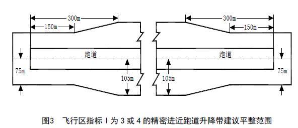 飞机跑道编号规则图示图片