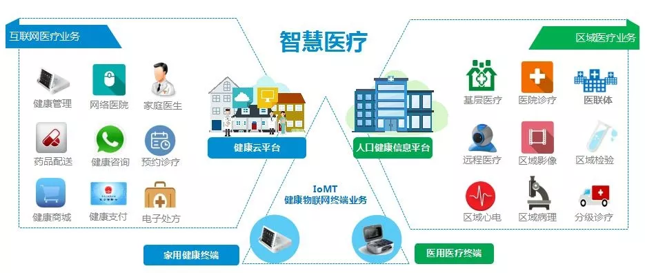 數據驅動健康信息互聯醫聯體雲平臺助推分級診療落地