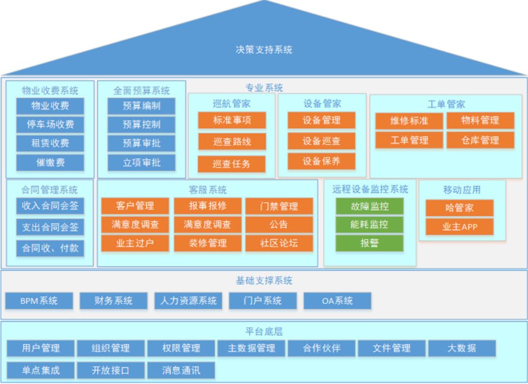 特色展商│哈家科技:为现代物业企业赋能