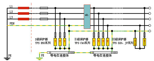 常用供电系统制式及电涌保护方式