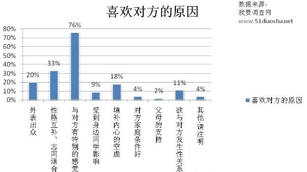 90后恋爱:无意单身,精神异地,预感晚婚