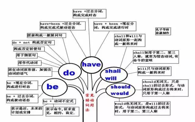 超全英語思維導圖50張高清圖包含初中階段所有語法知識