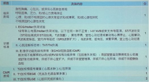 gwicc2018劉桂英心臟磁共振指導兒童心肌炎的危險分級和臨床應用