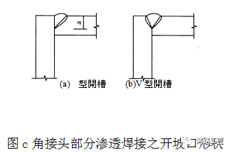 箱型柱对接焊接顺序图片