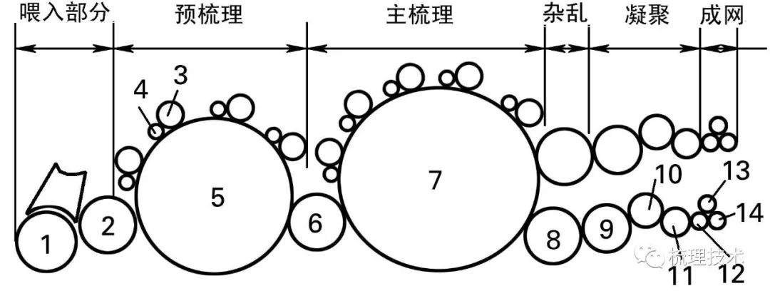 梳理机高清晰隔距图图片