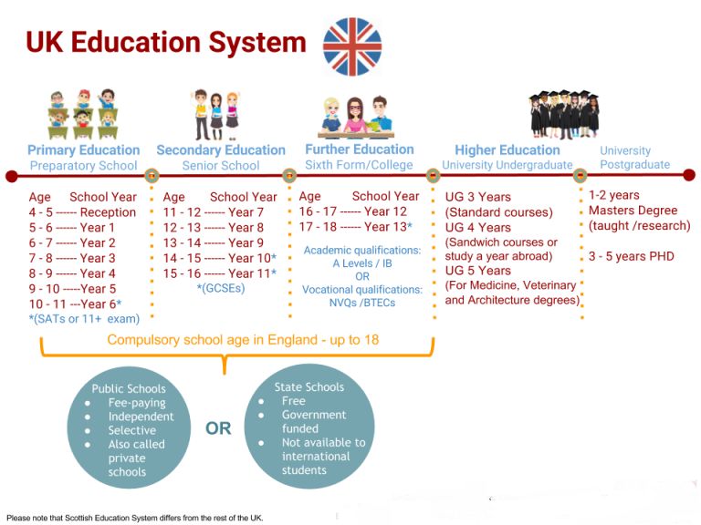 英国|英国九大公学申请要求，流程&amp;amp;时间表！