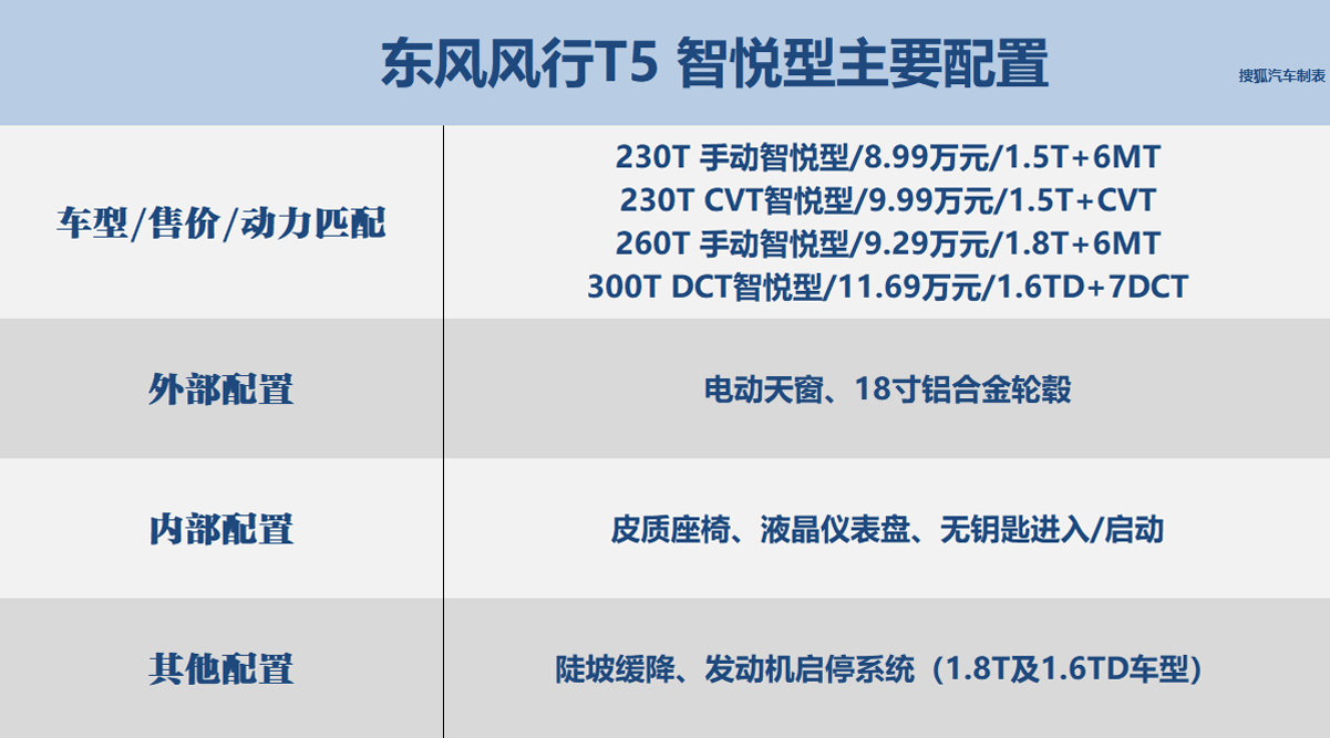 东风风行t5参数配置图片