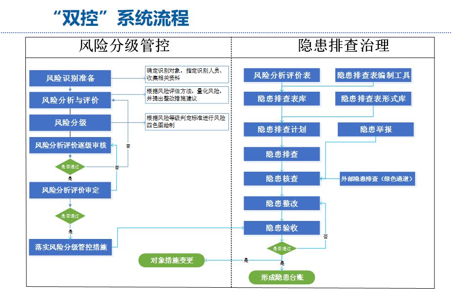 「安环家」全程风险管理信息化系统介绍