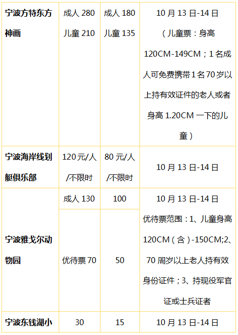 免費半價方特寧波海洋世界本週末寧波59個景區大優惠