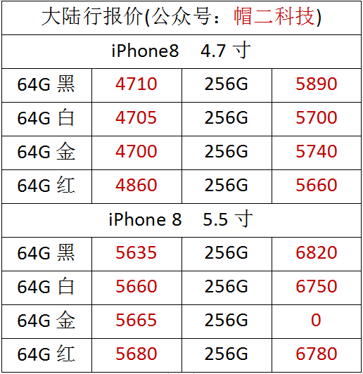 原裝全新蘋果華為最新華強北報價表