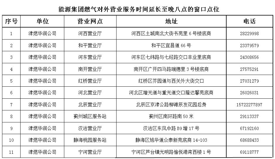 關注丨方便上班族,32個燃氣營業網點延時至晚8點