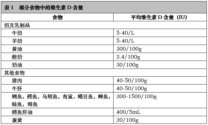 人体内的维生素d来源有经口摄入及皮肤合成两大途径