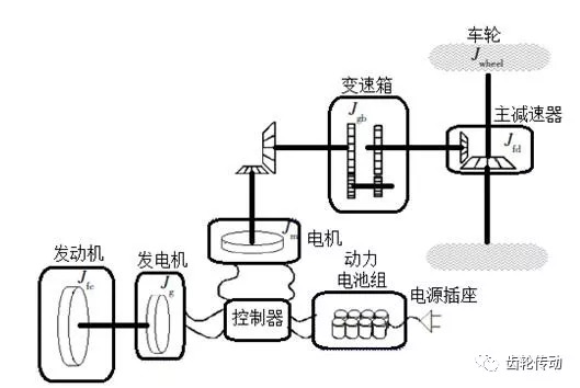 串聯型plug-in hev動力系統簡圖關鍵詞: 電驅動 / nvh電動汽車傳動