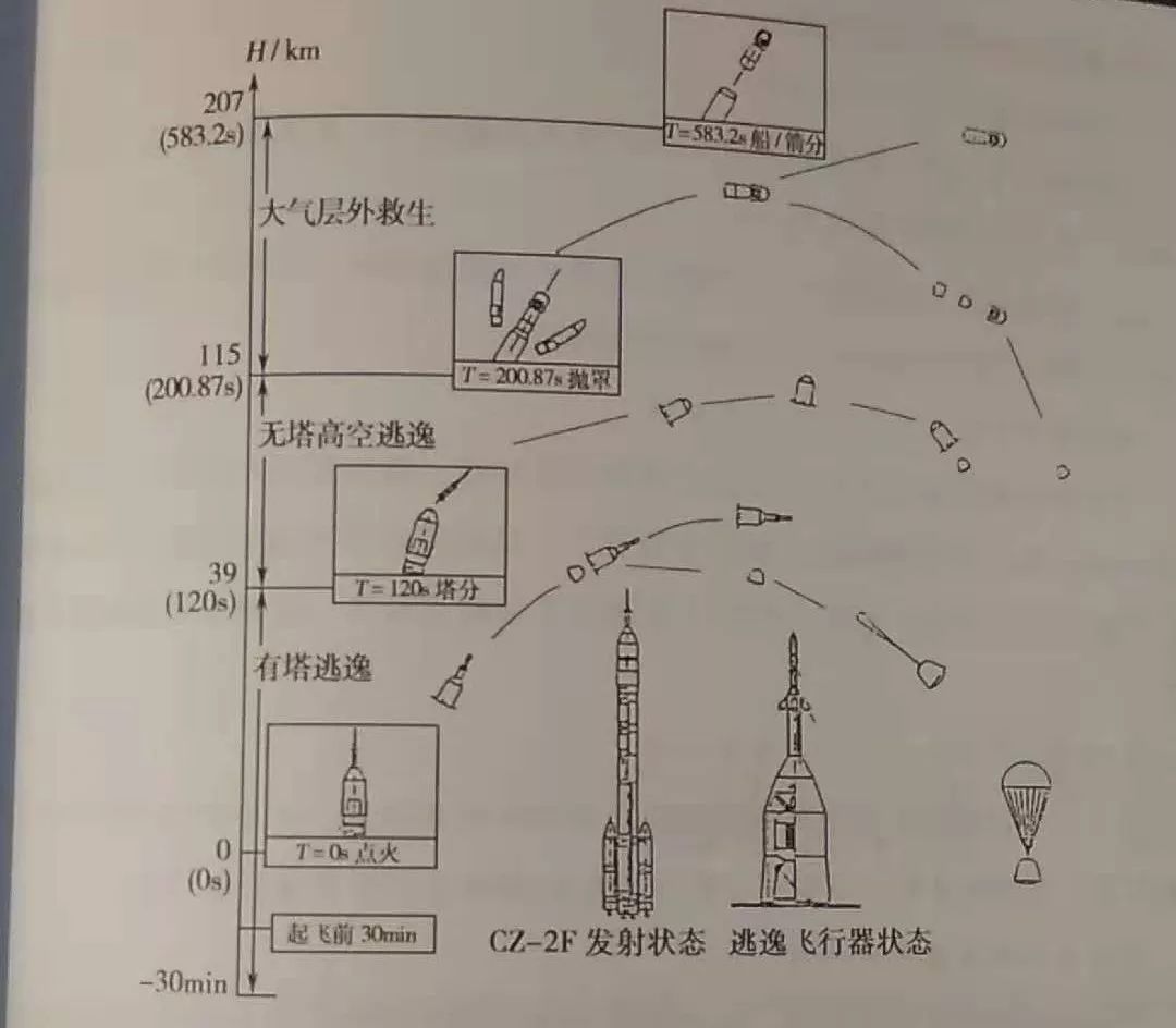 火箭分离顺序图片