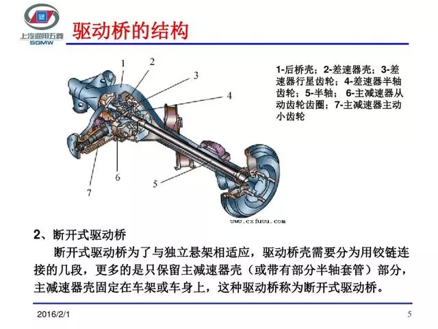「干货」上海通用汽车驱动桥原理及结构jpg