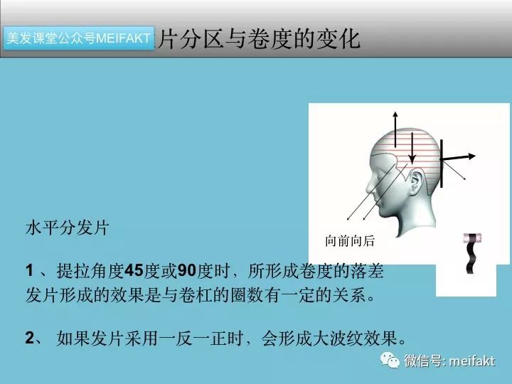 美发店烫发的卷杠圈数计算和效果