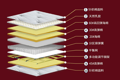 床垫内部结构图片