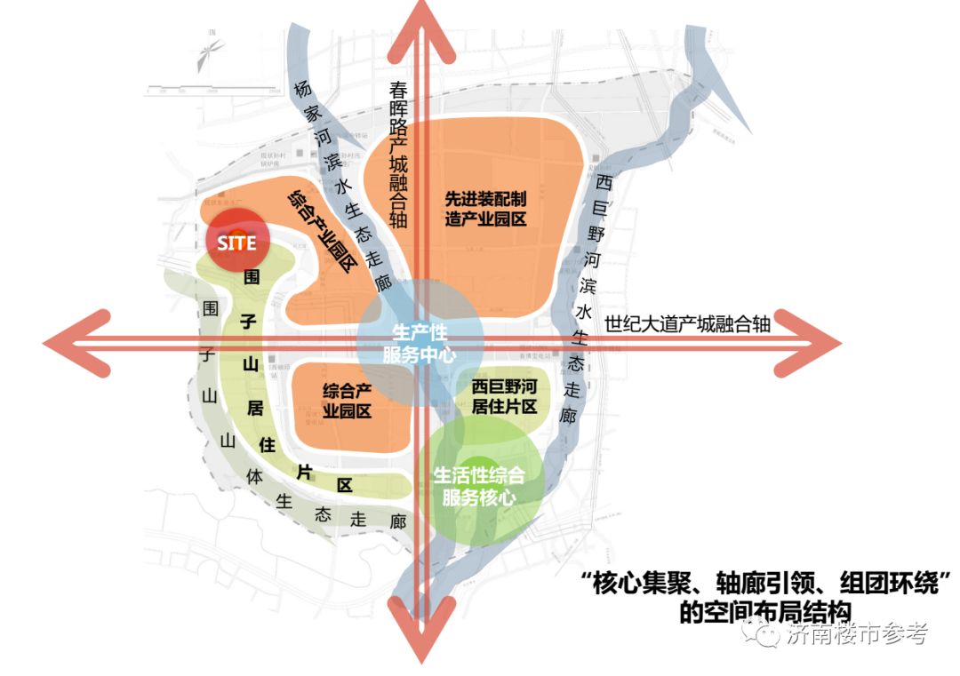 济南北跨惯性向东高新东区专属项目劝学里这是一个什么样的项目