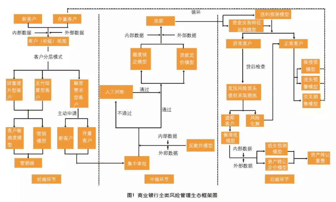 fintech时代大数据在商业银行全面风险管理中的应用探索