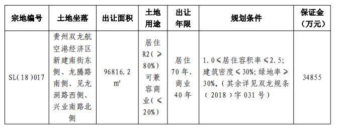 西边不亮东边亮贵阳银十首块地双龙有点点诚意