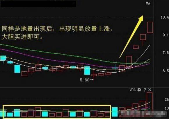 炒股實戰技巧:強勢抓漲停的秘訣,學到便是賺到!