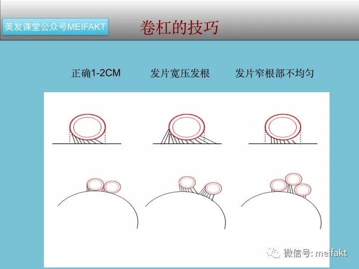 美发店烫发的卷杠圈数计算和效果