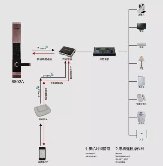 酒店门锁系统图片