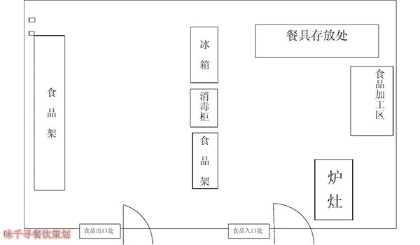 一般而言,常见的酒店厨房整体面积大抵是整个酒店面积的10%左右,把