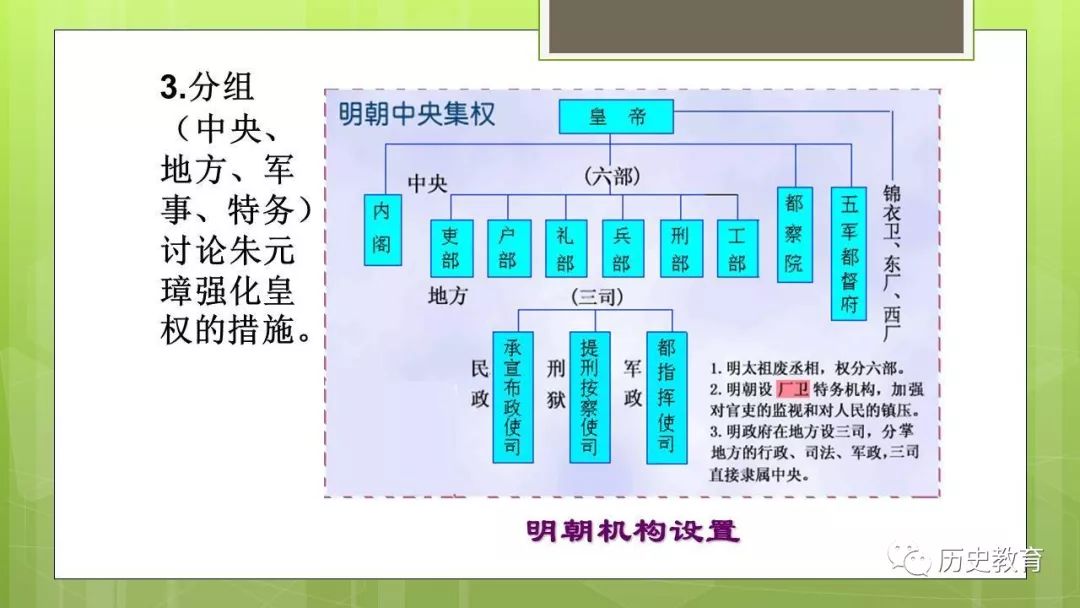 明朝的行政机构示意图图片