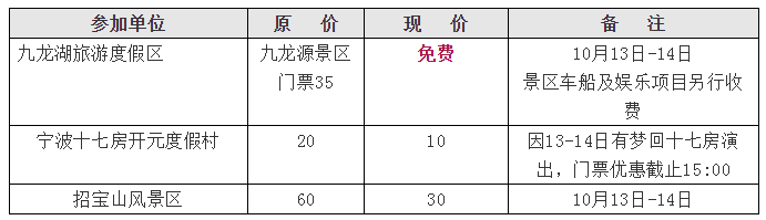 方特,羅蒙環球樂園,海洋世界……這個週末寧波景區門票大優惠!