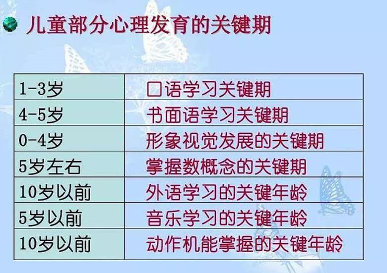 1儿童发展关键期快乐早出发早教知多少