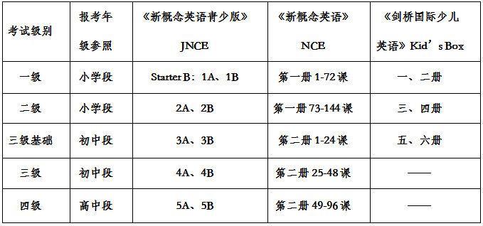 【考试须知】全国新概念英语等级考试~家长重点关注!