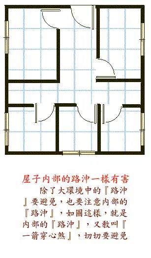 一箭穿心煞厲害難當22. 老闆作為旁設水龍頭易漏財(來源:網絡)返