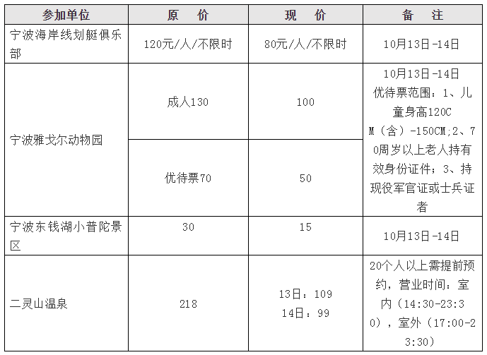 方特,羅蒙環球樂園,海洋世界……這個週末寧波景區門票大優惠!