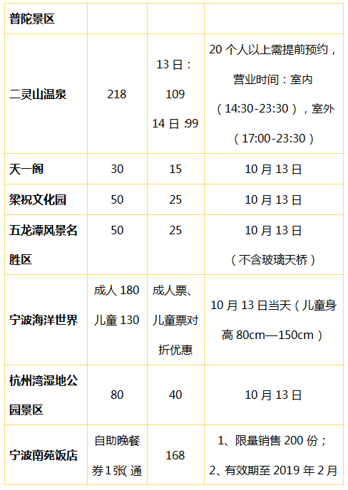 其中43個景區門票5折!