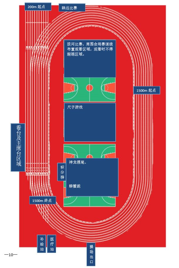 运动会明天过后你可能会变成一个18岁的大瘦子