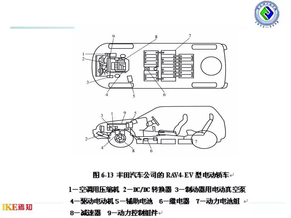 學習電動汽車的結構和工作原理