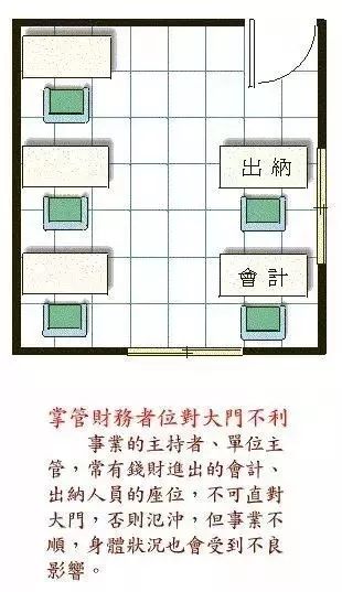 办公室吉凶方位图图片