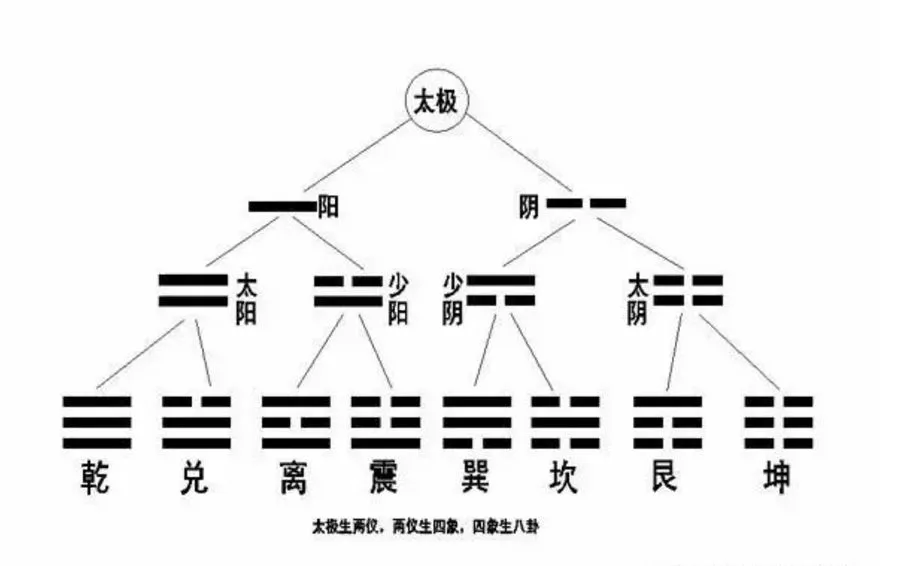 两仪阵微尘图片