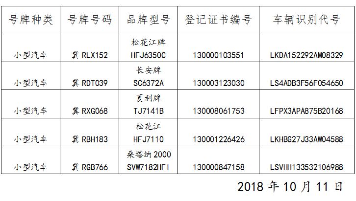 關於機動車登記證書,號牌,行駛證 作廢公告2018年第176期