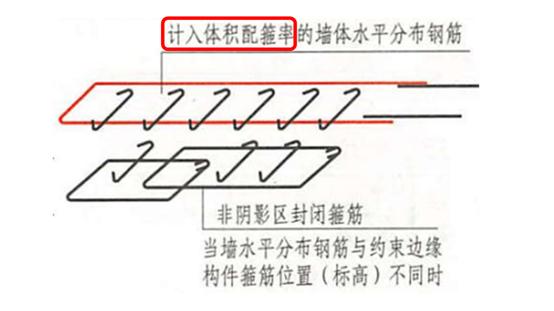 看完秒懂丨钢筋绑扎中最难理解的3个知识点_嵌固端